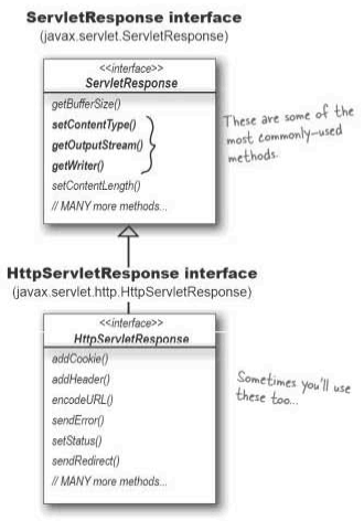 ServletResponse_Interface