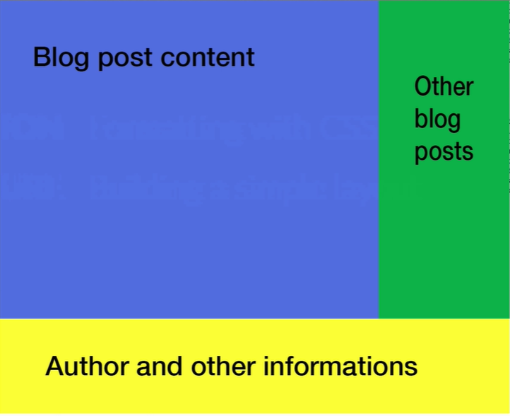 Expected final setup of the page