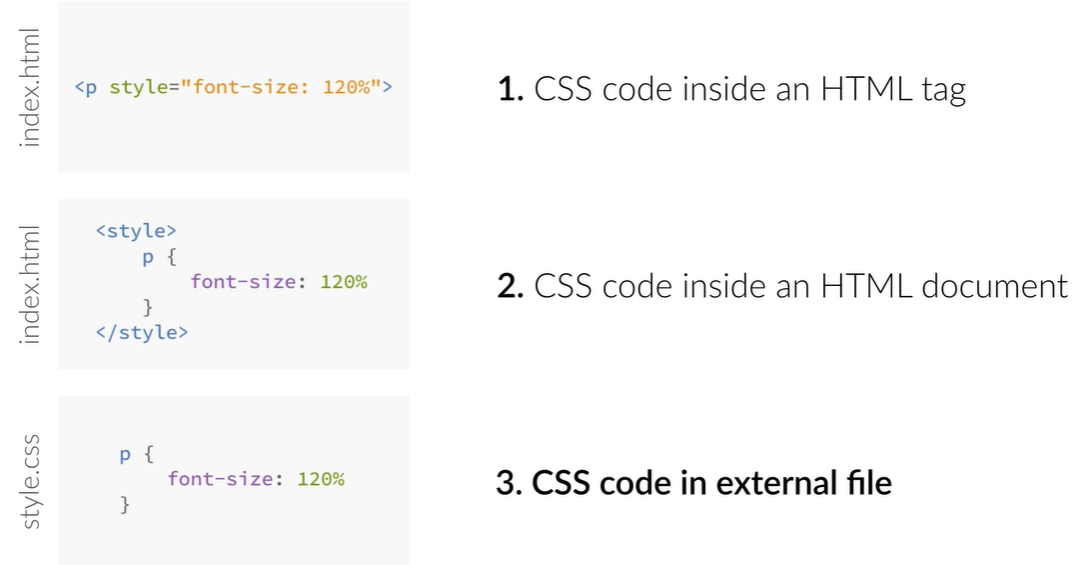 Different ways to use CSS in page