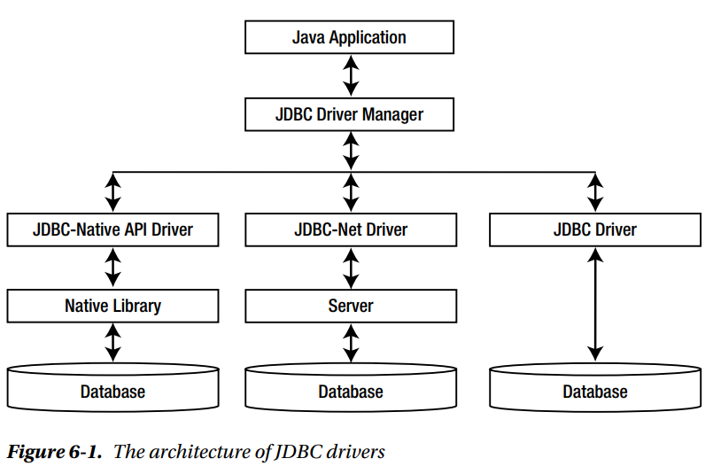 JDBCDrivers